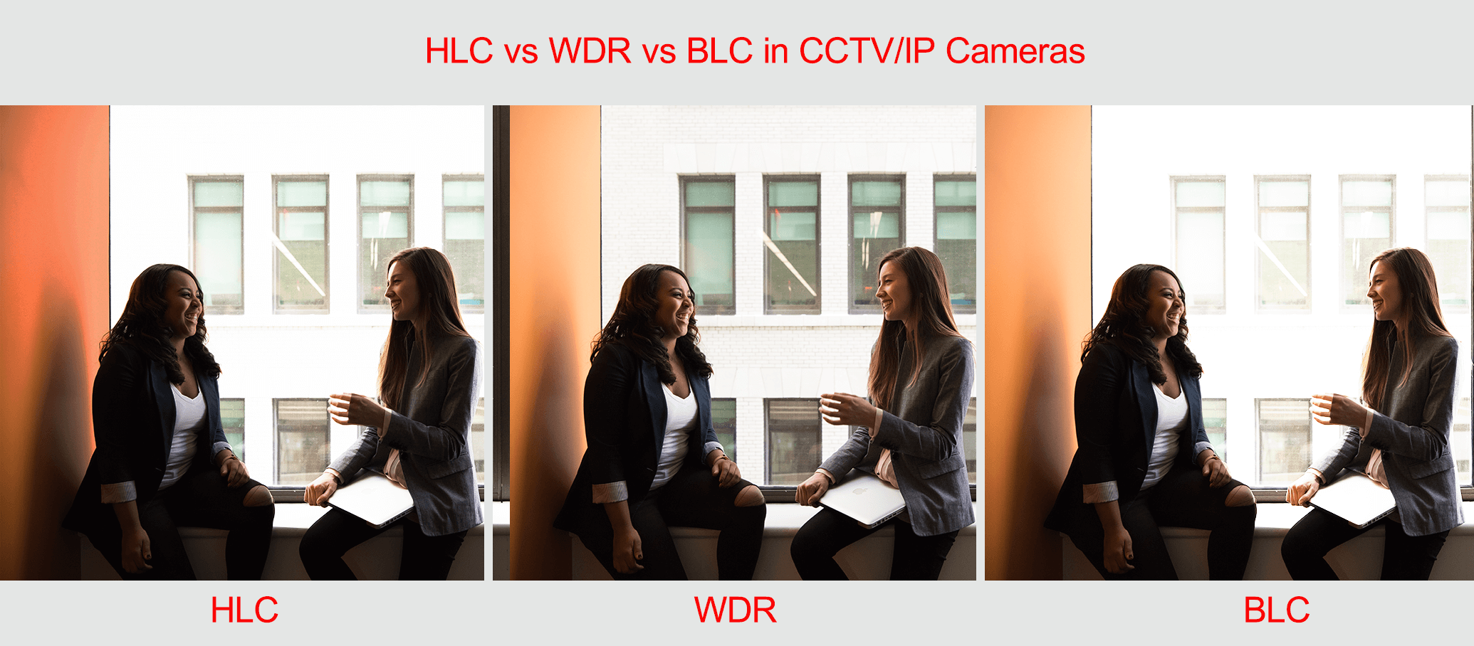 Blc در برابر WDR و HLC