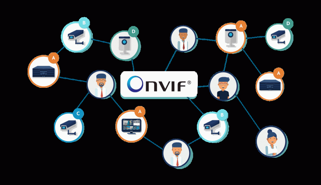 ONVIF در دوربین مداربسته