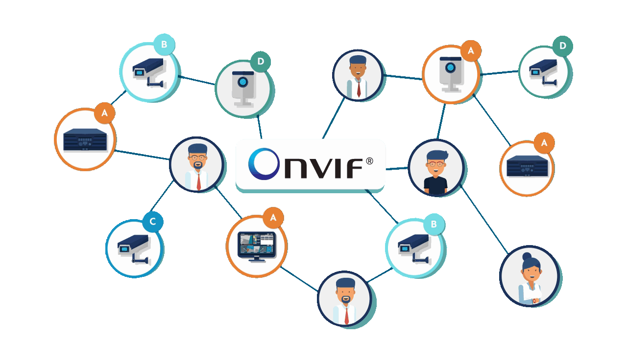 ONVIF در دوربین مداربسته